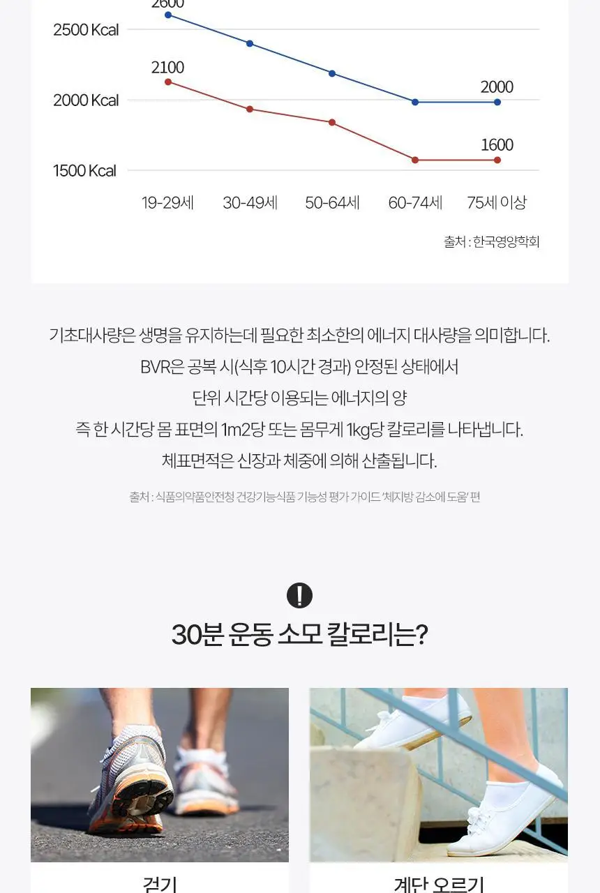 [NEW] 닥터블릿 푸응 나이트버닝 프로 10캡슐 (10일분) 상세페이지 22